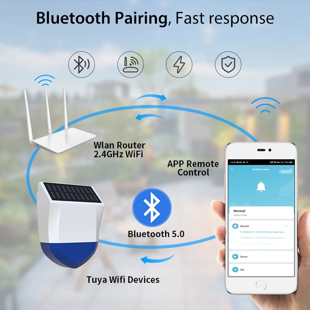Tuya Smart For Zigbee/Wifi Sir - đánh giá và giá Outdoor Power Source