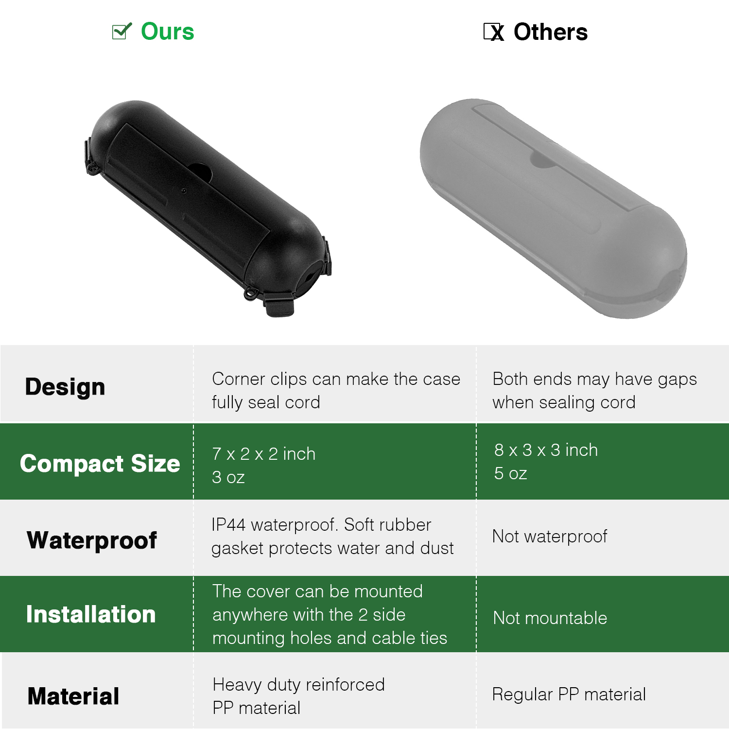 Flemoon 9PCS Outdoor Extension - đánh giá và giá Outdoor Power Plug In