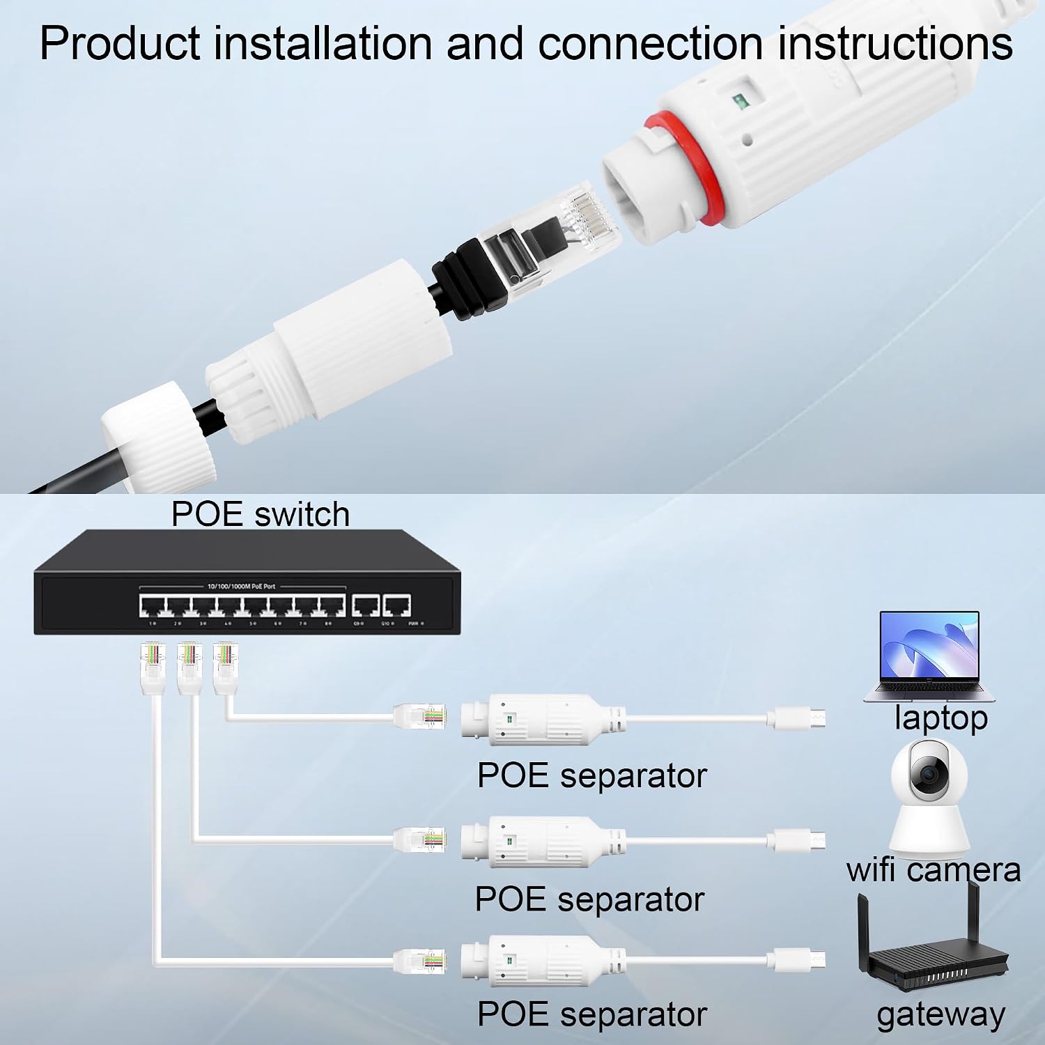 POE to USB-C Power Converter O - đánh giá và giá Outdoor Power Adapter Usb C