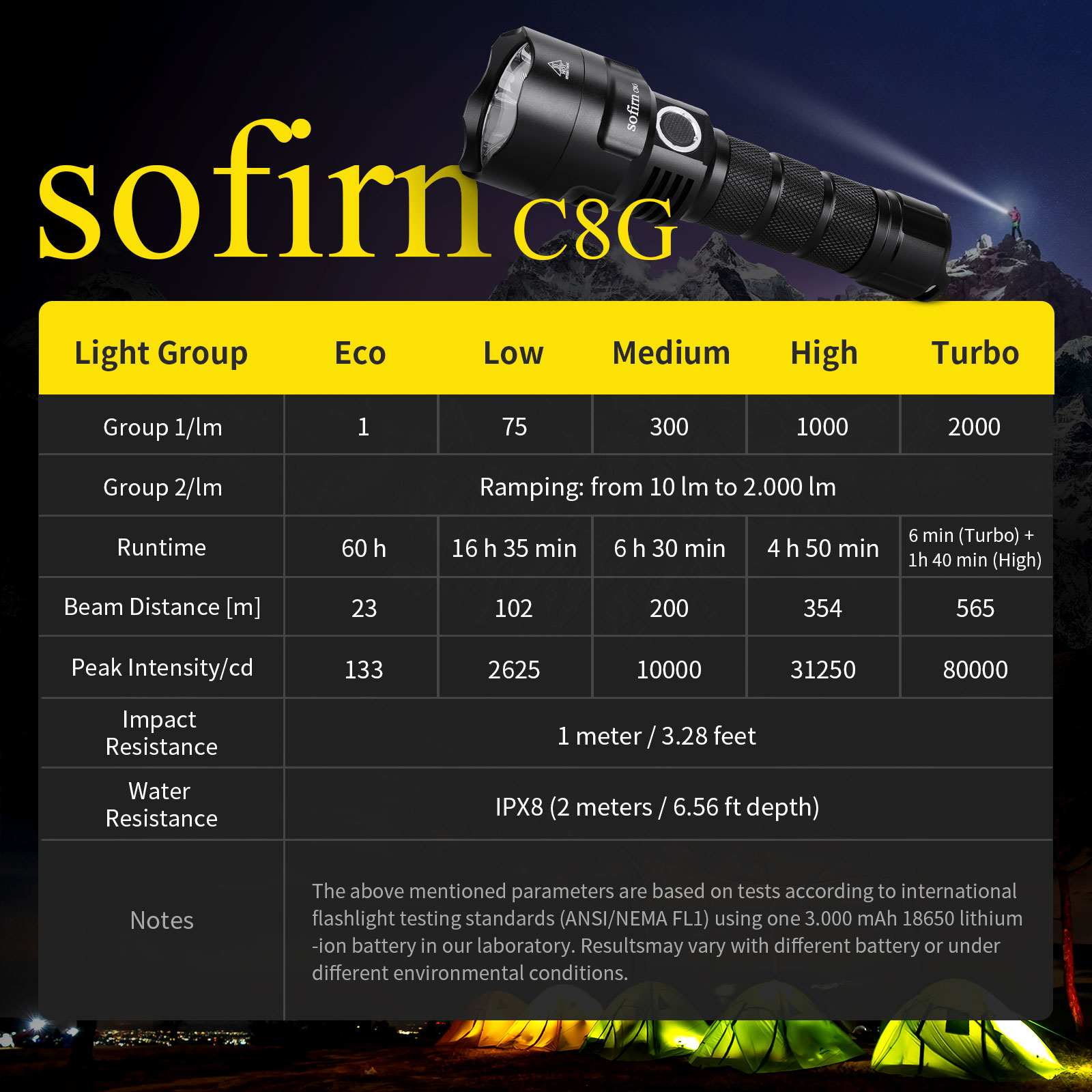 Sofirn C8G Powerful 21700 LED  - đánh giá và giá Outdoor Power Group
